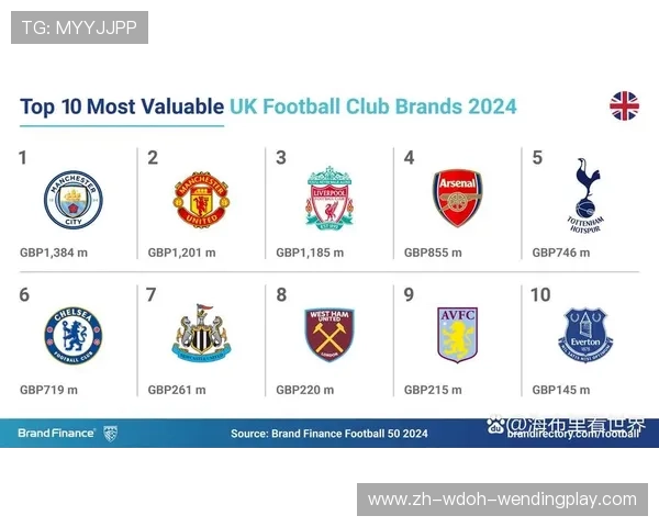 英超球队的品牌价值及市场影响力分析